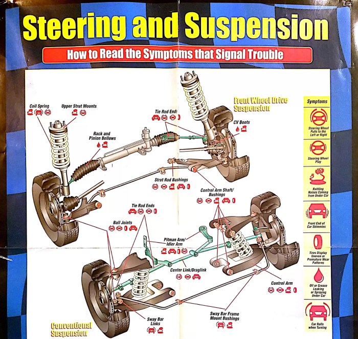 How to Diagnose 4 Common Car Suspension Problems