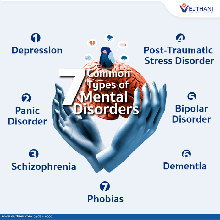 Disorders symptoms