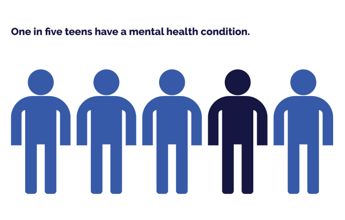 How to Diagnose 6 Common Mental Health Conditions