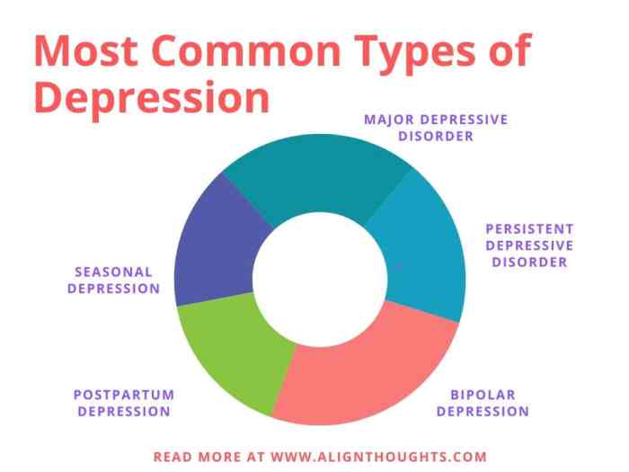 Depression symptoms specific positivemed