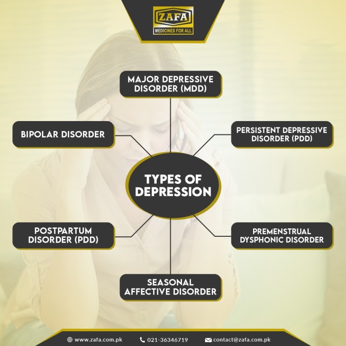 How to Identify and Diagnose 6 Types of Depression