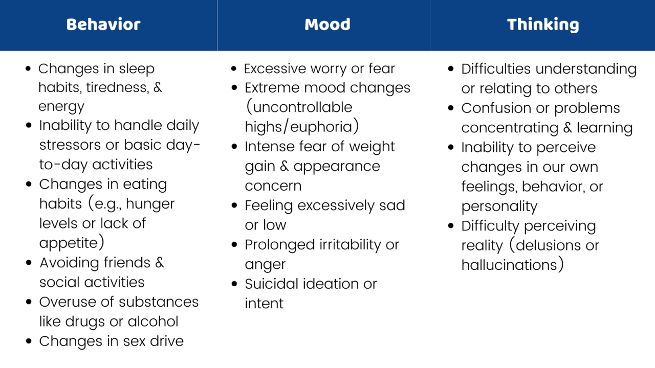 How to Diagnose 6 Common Mental Health Conditions